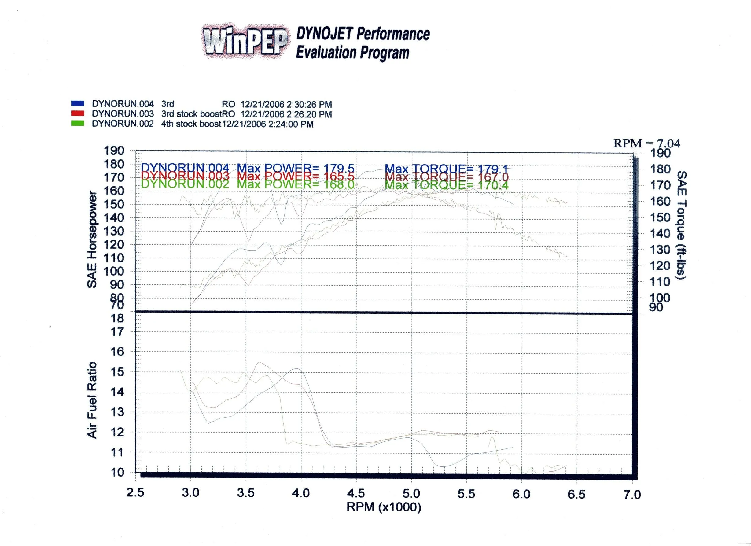 dynograph1.webp