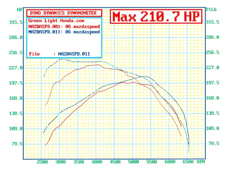 Fujita F5 CAI MazdaSpeed6.gif