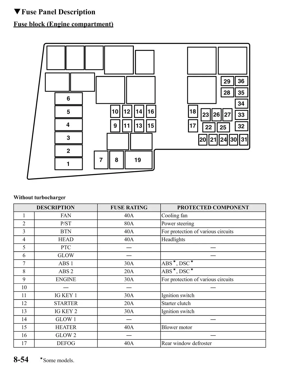 fusebox 1.jpg