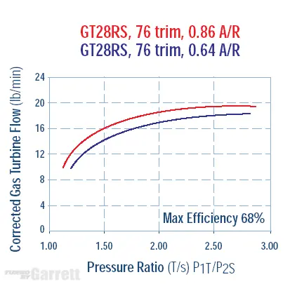 gt28rsturbine.webp