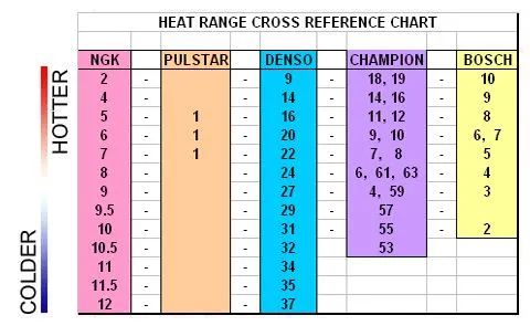 heat range cross reference.jpg