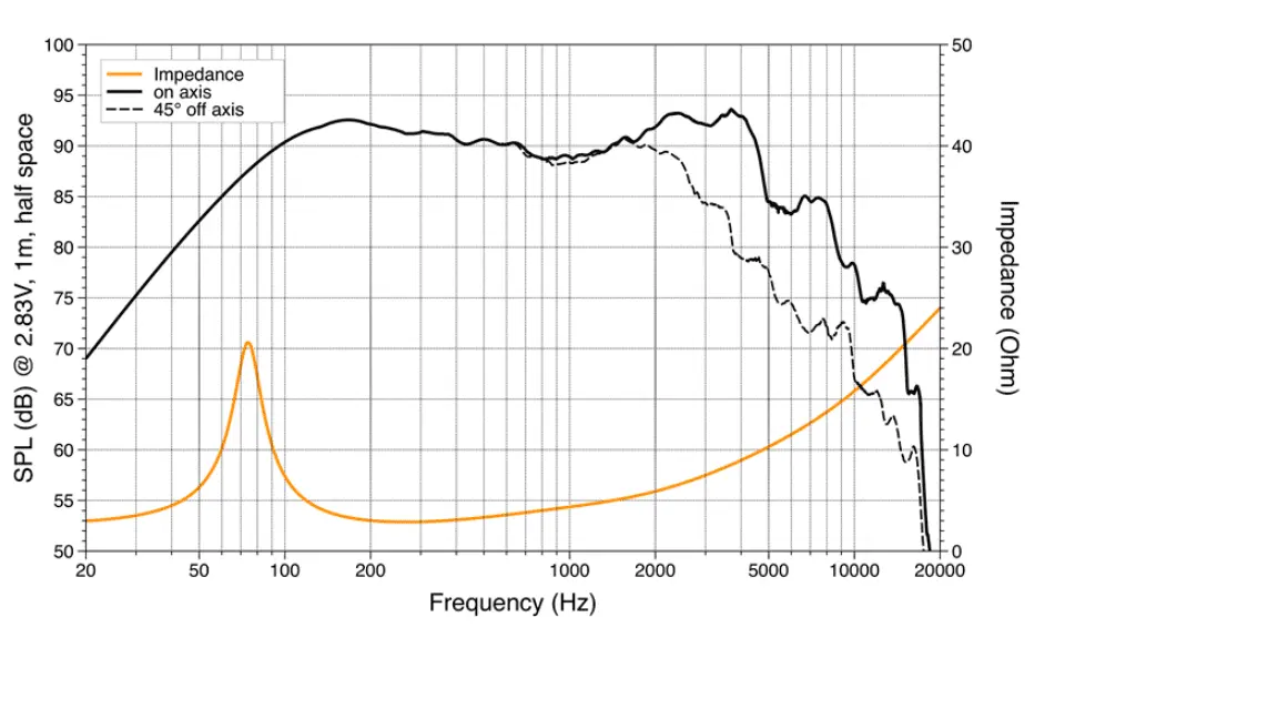 Hertz165p3 frequency response.png