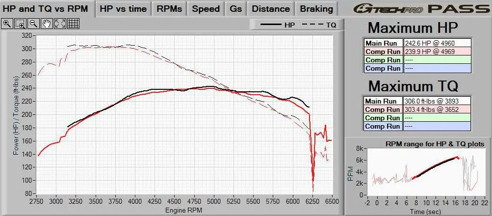 HT MSMS3  G-Tech Torque Curve.jpg