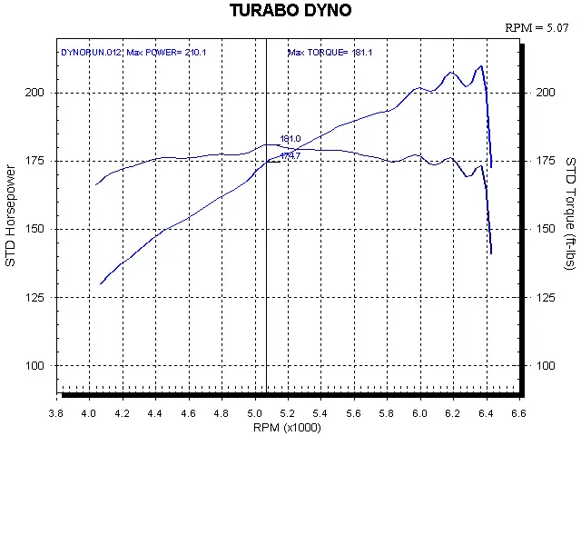 igdrasildyno10psi.webp
