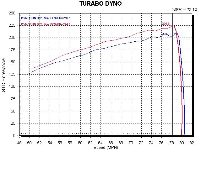 igdrasildyno9psi.webp