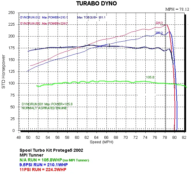 igdrasildynoall10psi.webp