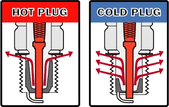 ignition-system-hot-cold.gif