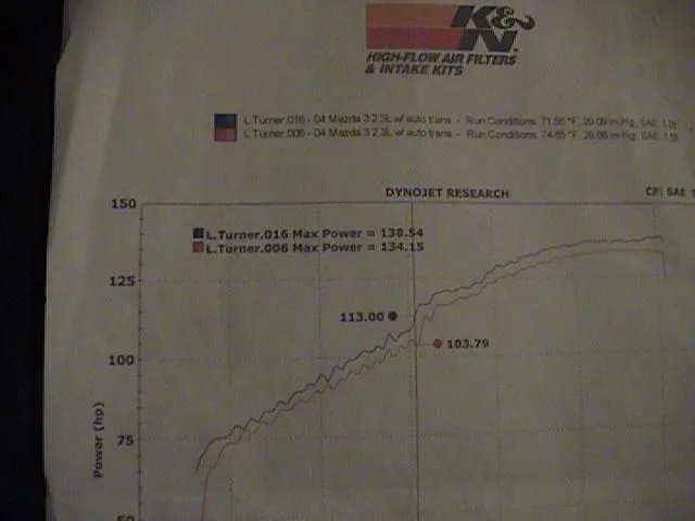 K&N DYNO.JPG