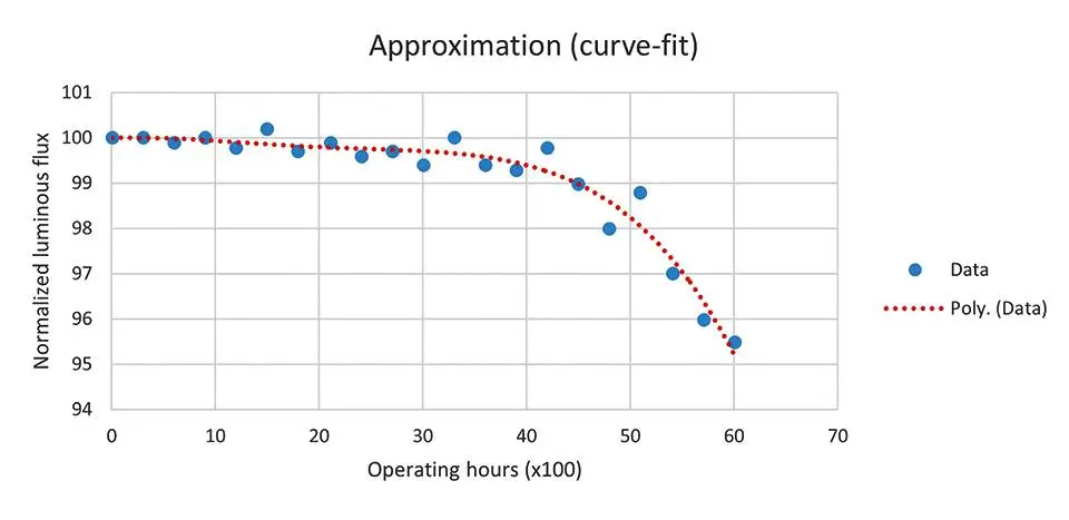 LED Output Loss.jpg