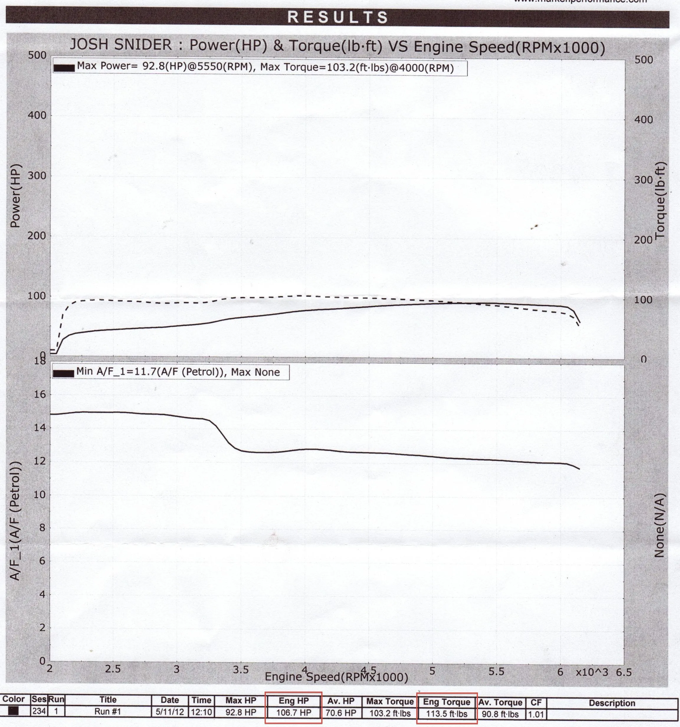 m2_dyno.jpg