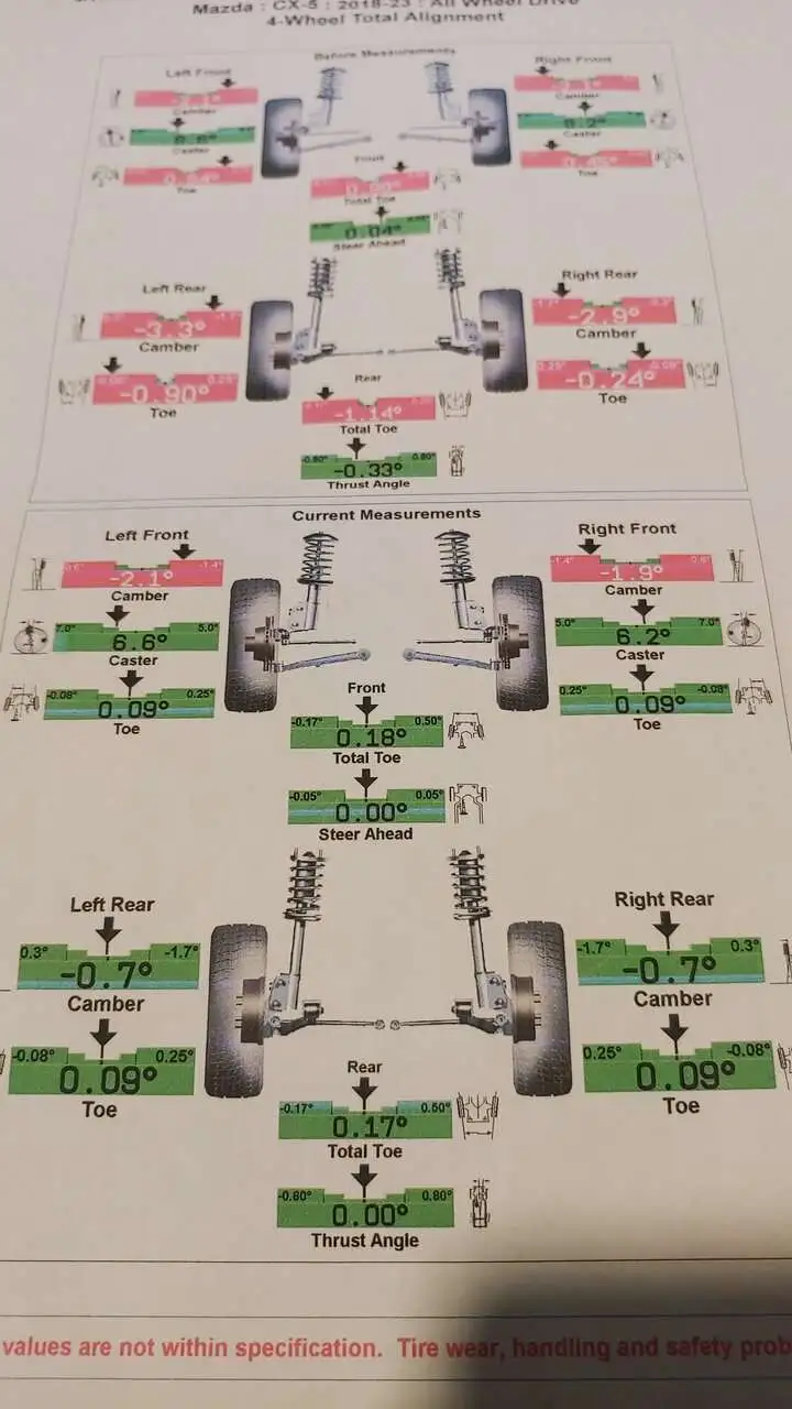 Mazda 3.10.24 alignment.jpg