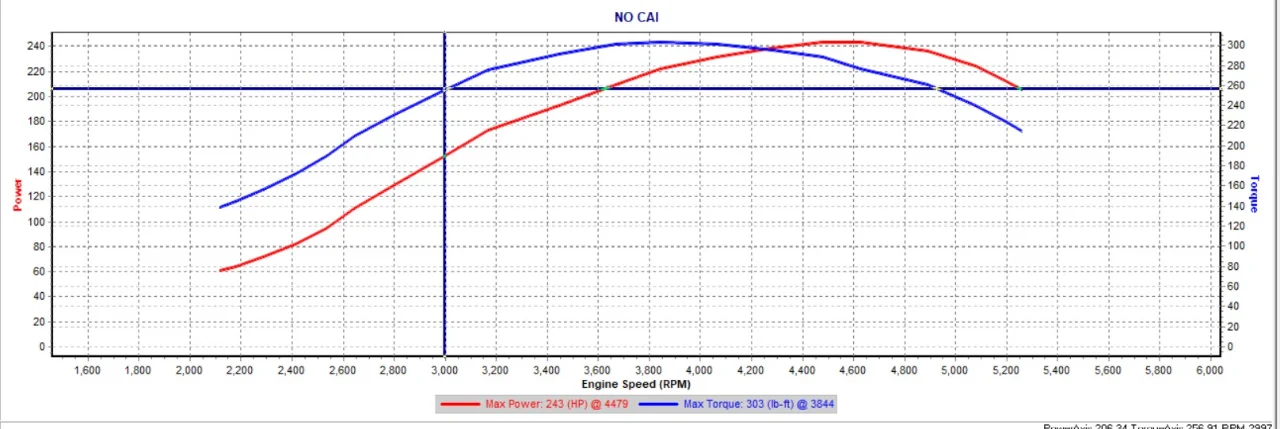 MAZDA Dyno NO CAI.webp