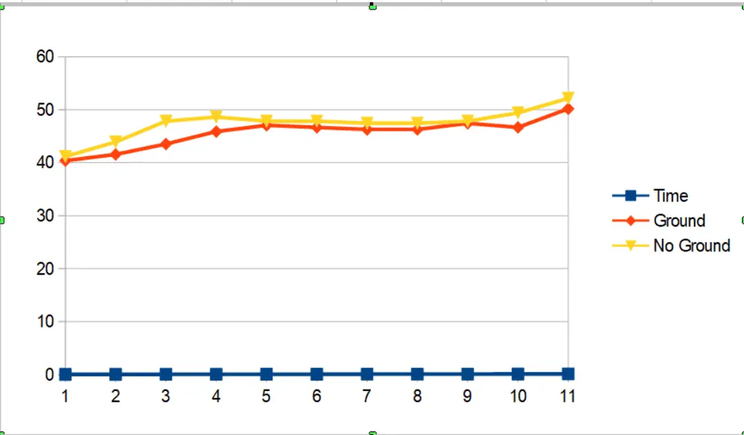 Mazda ground graph.png