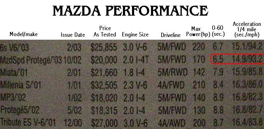 mazda performance.webp