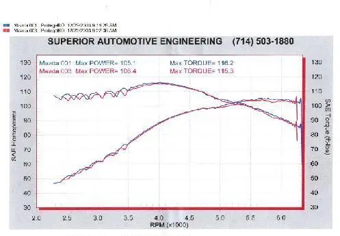 mazda_dyno1b.jpg