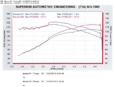 mazda_dyno2b.jpg