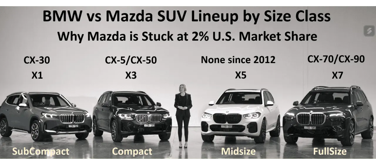 MazdaCockup.png