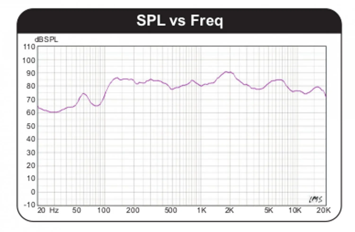 MCM Audio 3.5" response.jpg