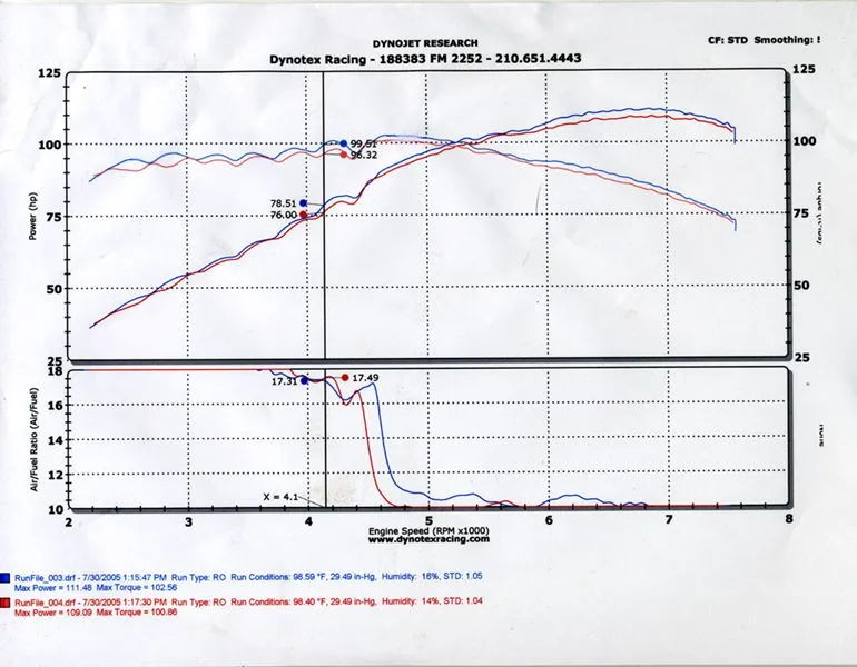 MP5-dyno-7-30-05-sm.webp
