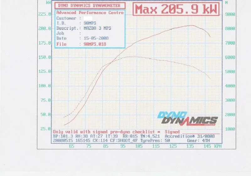 MPS320Dyno1.jpg