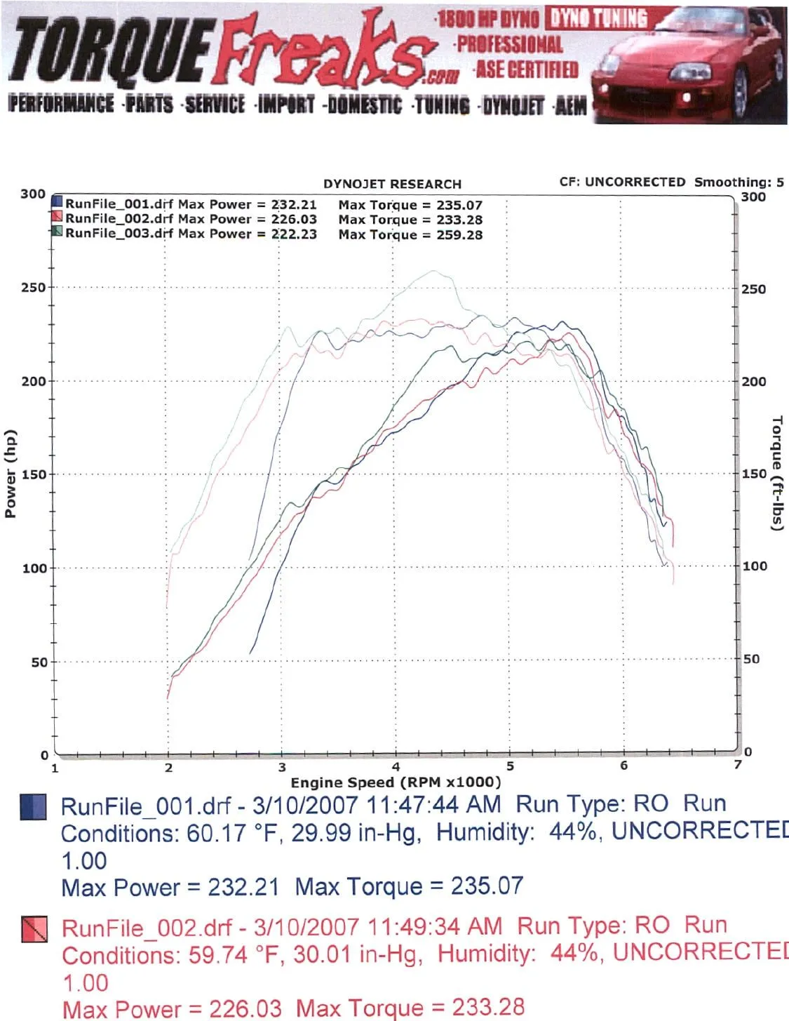 MS3 Dyno Sheet.webp