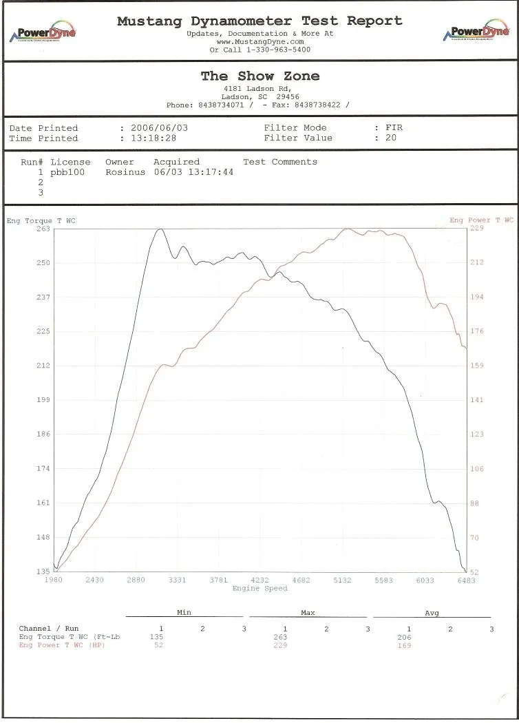 MS6basedyno.webp