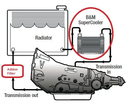Mz5 Filter and Cooler addon.JPG