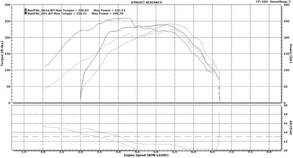 Nano dyno.jpg