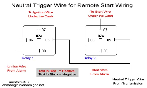 neutral trigger wire.webp
