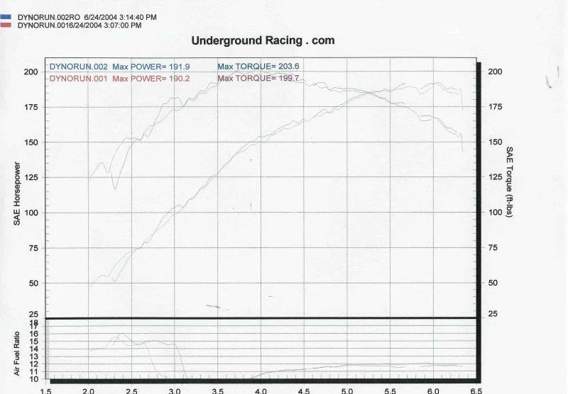 Onrails_dyno 6-4-04-a.webp