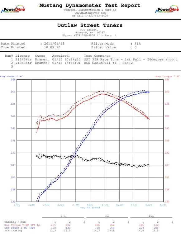 OST grounding dyno.png
