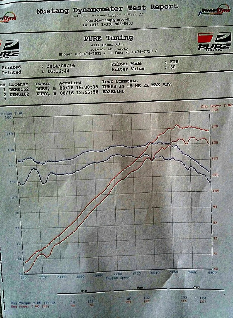 p5 dyno sheet.webp