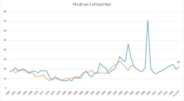 PE ratios.webp