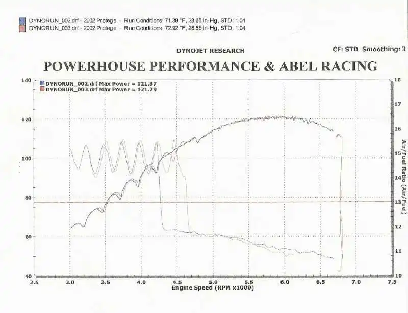 phantom_dyno2_2004.webp