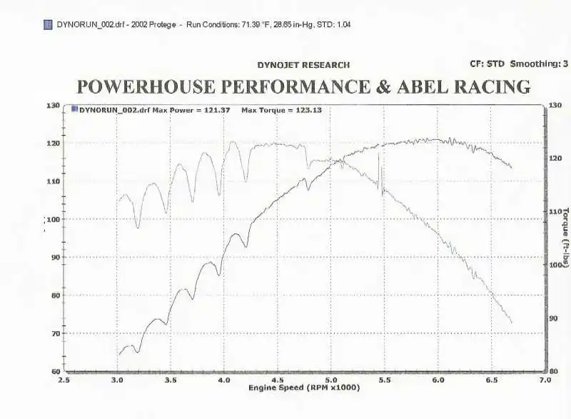 phantom_dyno_2004.webp