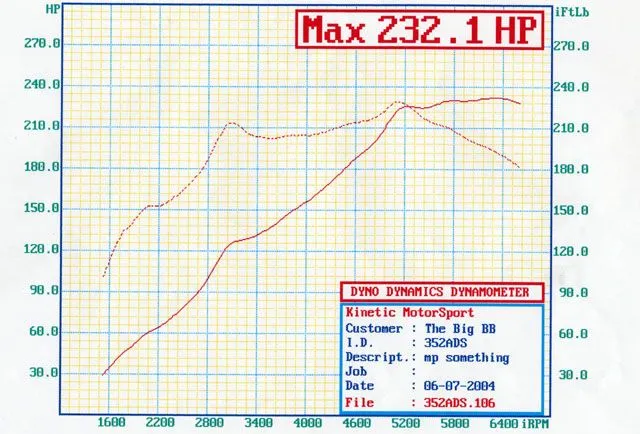 PHRiSCo_Dyno_070604_01.webp