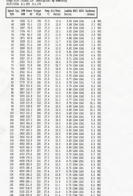 PHRiSCo_Dyno_070604_02.webp