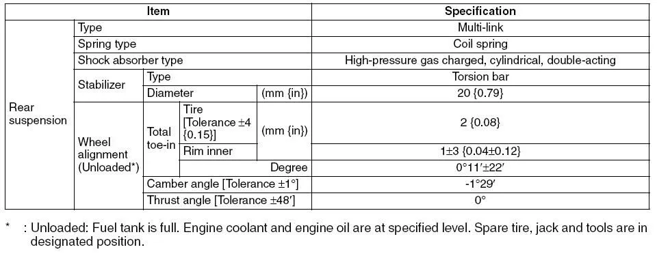 rear suspension data.JPG