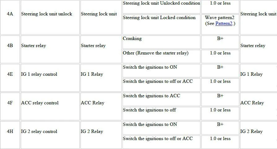 SKE pin function 4A to 4H.JPG