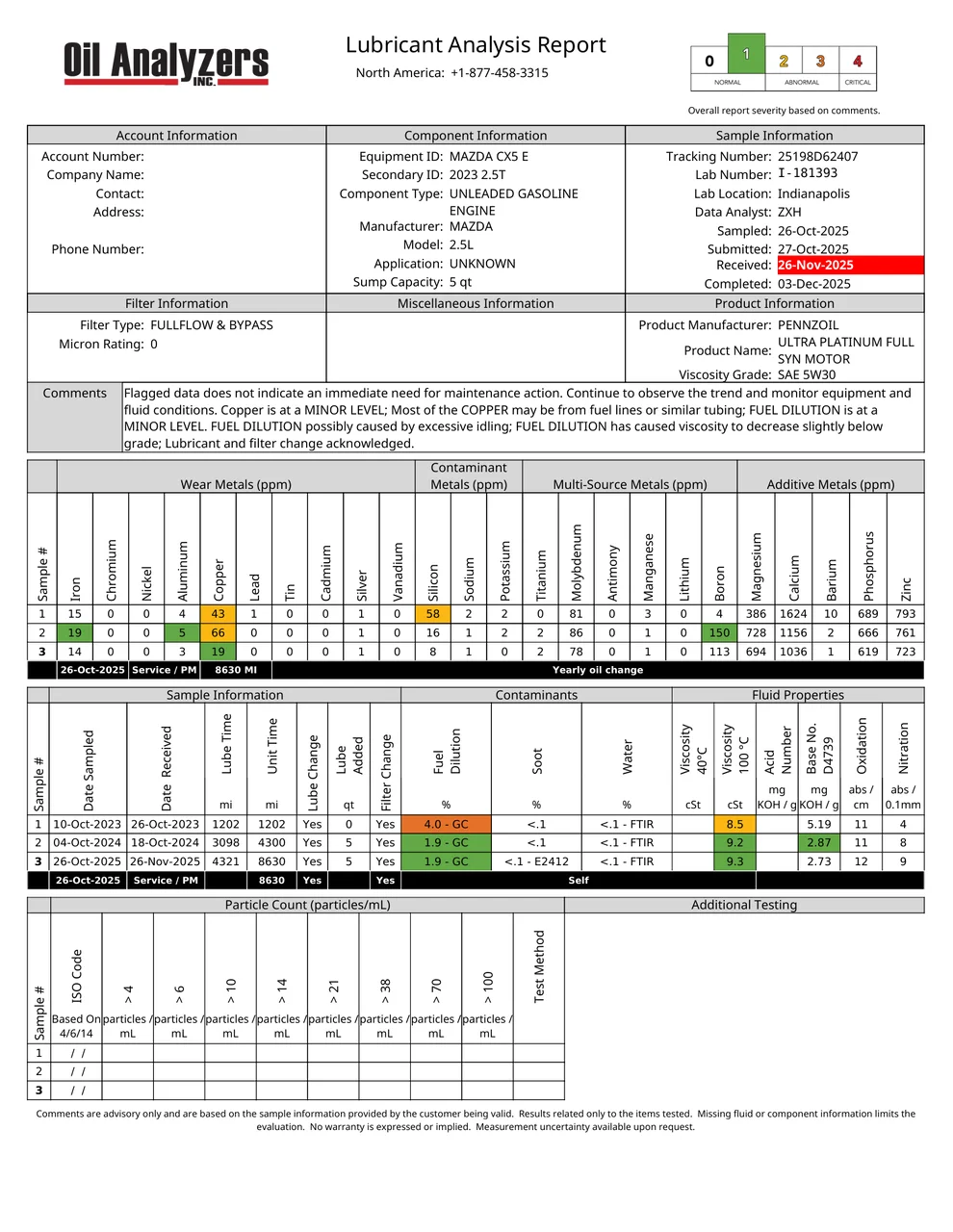skyactiv-g-2-5-turbo-oil-analysis-3.webp