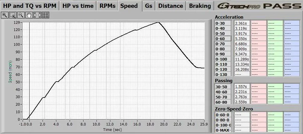 speed v. time.jpg