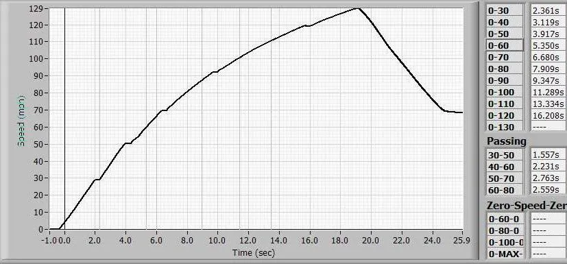 speed v. time MSMS3.jpg