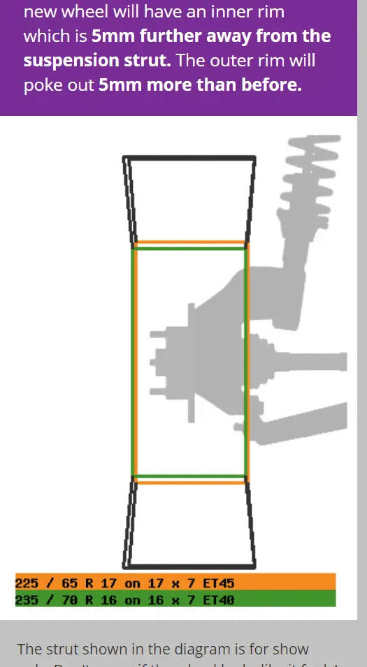 stock to montegi wheel.png