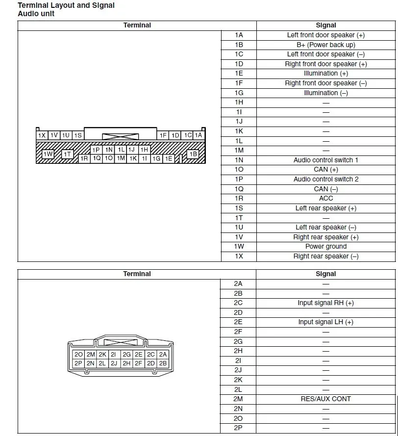 Terminal Layout and Signal.jpg