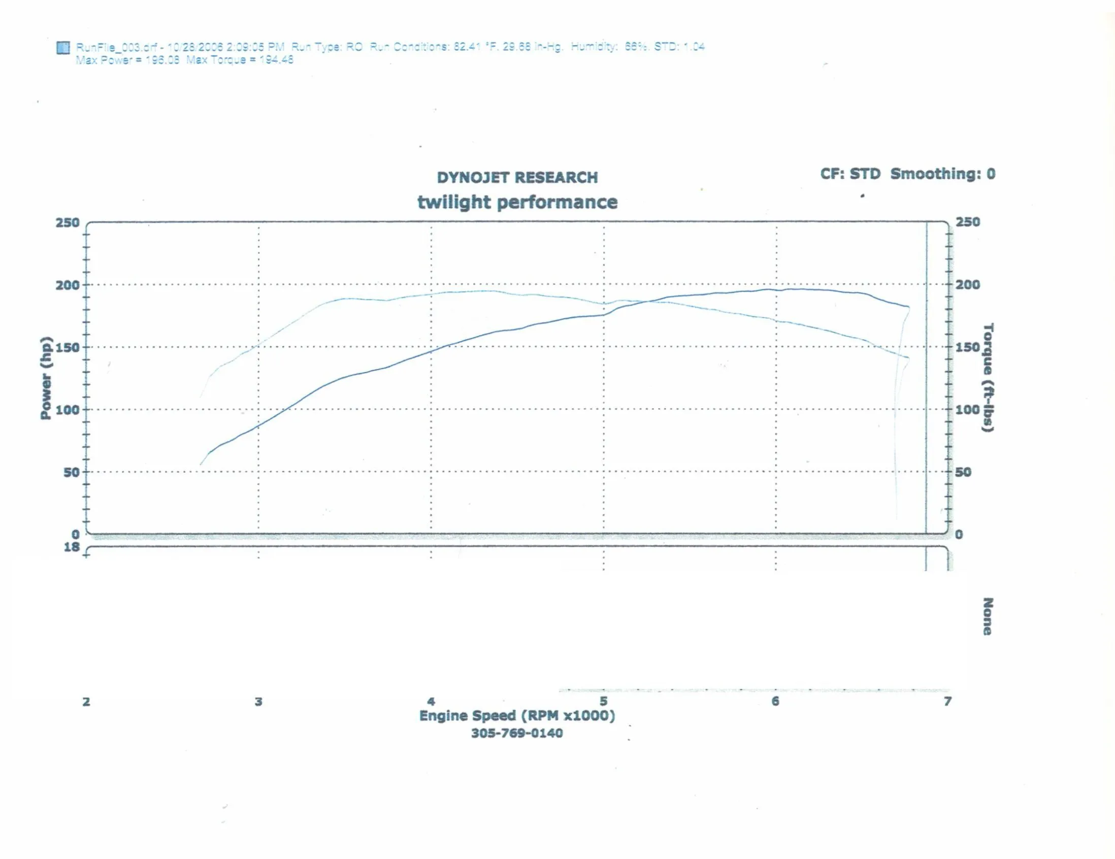 twilight performance.webp