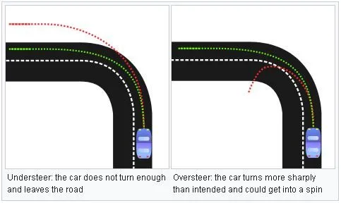 underoversteer.JPG