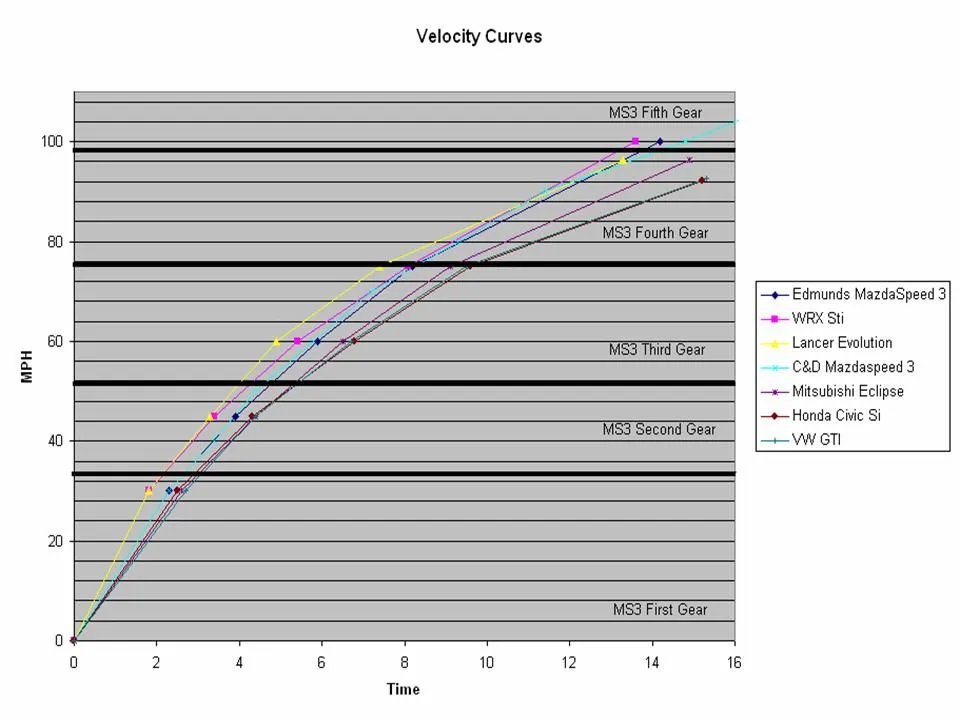 Velocity Curves.jpg