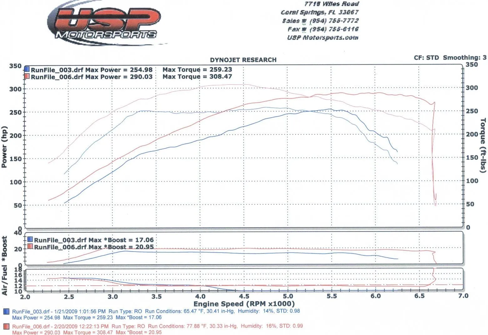 02-20-2009 Speed 3 Dyno Run.JPG