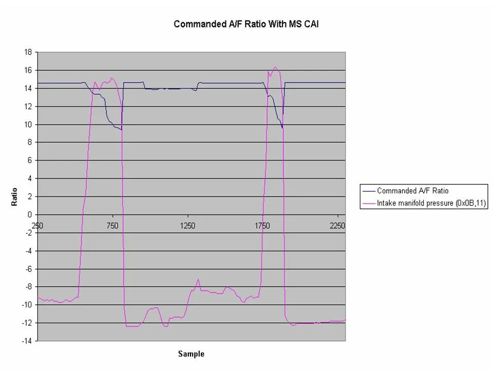 03092007 Commanded A_F Ratio with MS CAI.jpg