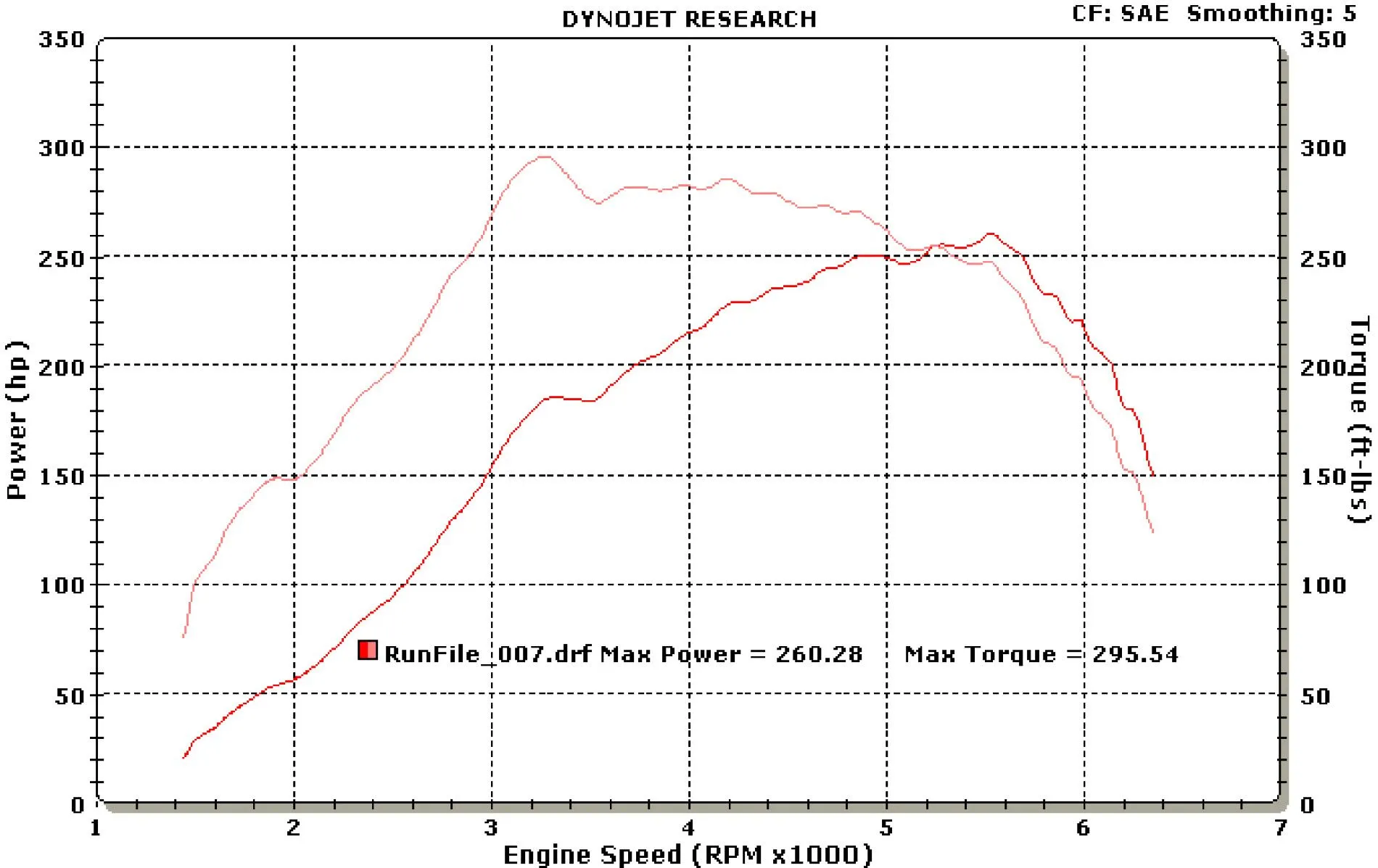 1108_ltt_mazda_dyno-boltons.jpg